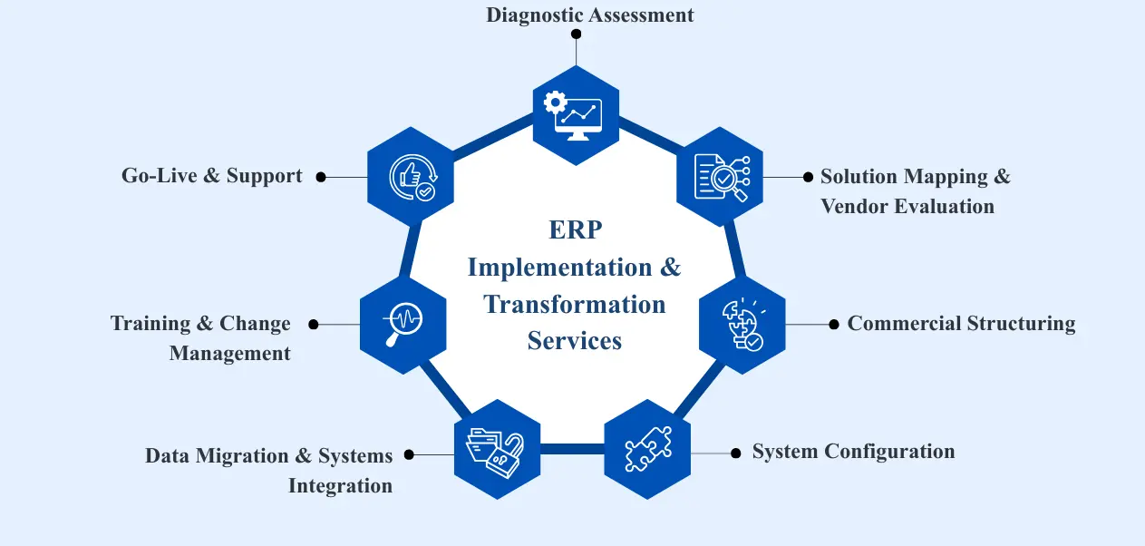 erp-implementation-transformation-services1.webp